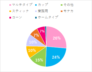 21年度版 アイスクリーム業界研究 市場規模と動向 メーカーの課題と展望 メーカーで働くmisatoのブログ