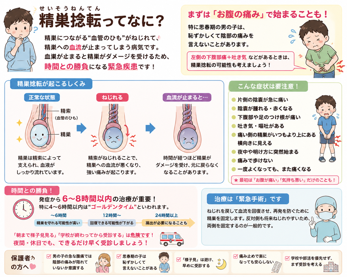 ブログ | みしま小児科クリニック青葉台