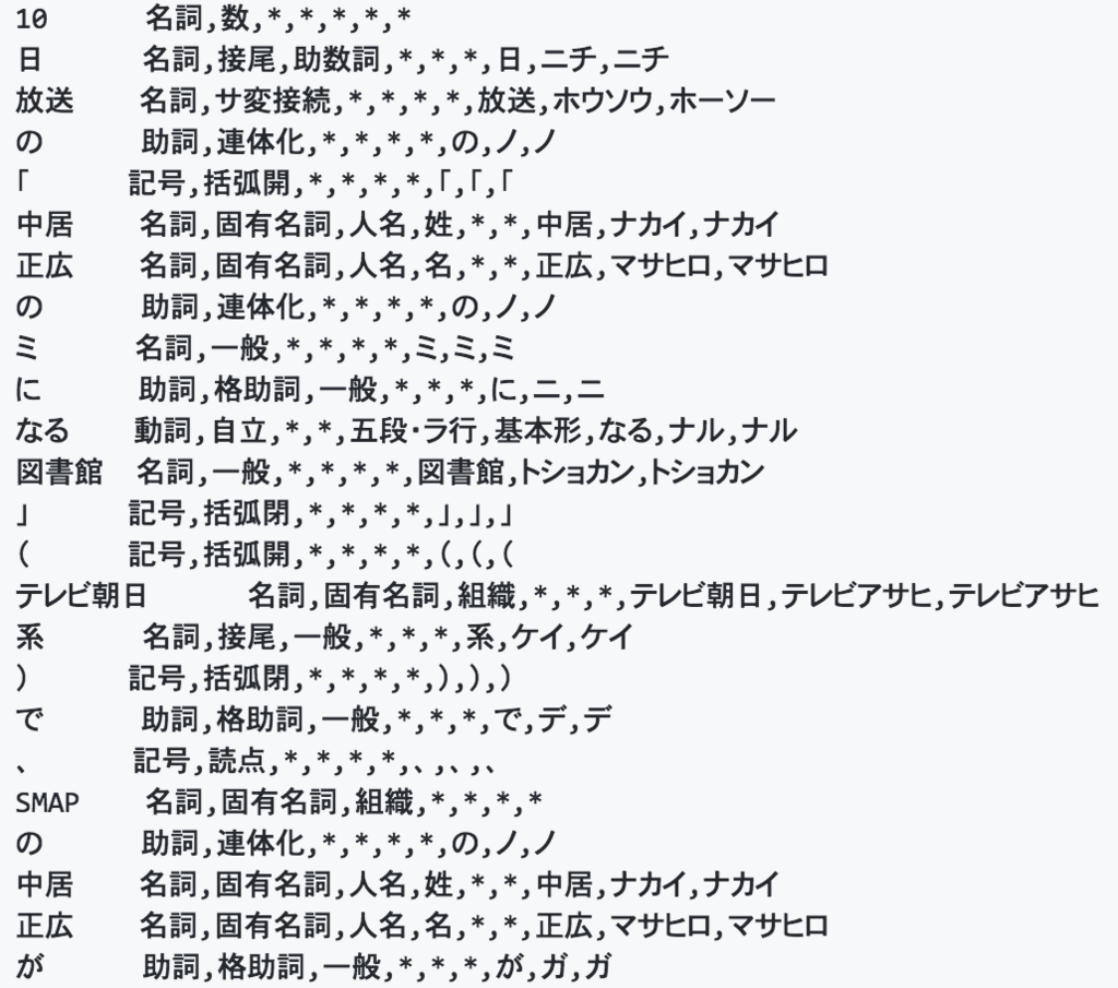 f:id:mishimanatsuki:20180717094834p:plain f:id:mishimanatsuki:20180717094834p:plain