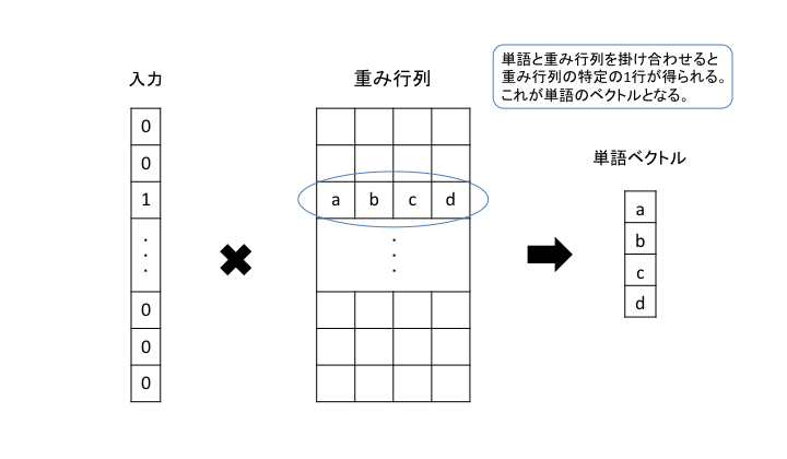 f:id:mishimanatsuki:20180717094843p:plain f:id:mishimanatsuki:20180717094843p:plain