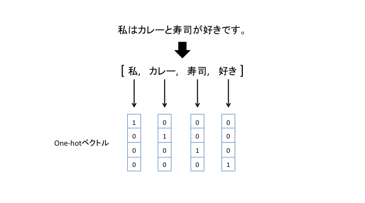 f:id:mishimanatsuki:20180717094849p:plain f:id:mishimanatsuki:20180717094849p:plain