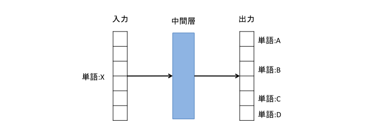 f:id:mishimanatsuki:20180717094855p:plain f:id:mishimanatsuki:20180717094855p:plain