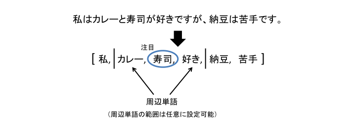 f:id:mishimanatsuki:20180717094904p:plain f:id:mishimanatsuki:20180717094904p:plain