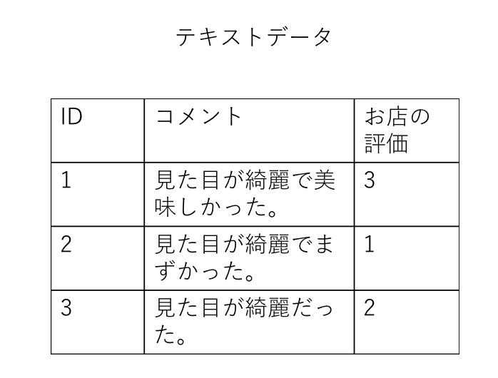 f:id:mishimanatsuki:20180726135107p:plain f:id:mishimanatsuki:20180726135107p:plain