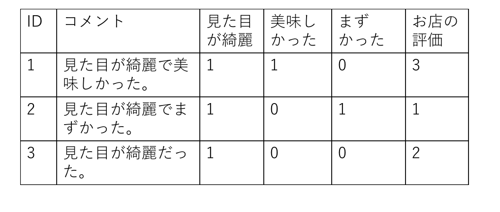 f:id:mishimanatsuki:20180726135110p:plain f:id:mishimanatsuki:20180726135110p:plain