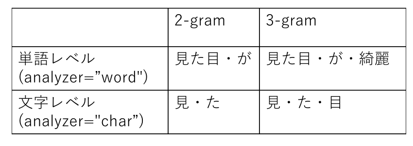 f:id:mishimanatsuki:20180726135117p:plain f:id:mishimanatsuki:20180726135117p:plain
