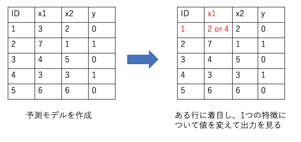 f:id:mishimanatsuki:20181005134651p:plain