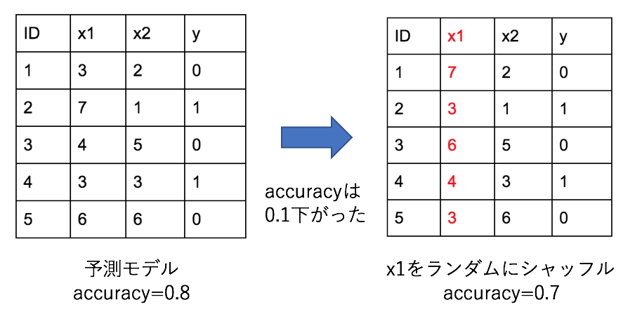 f:id:mishimanatsuki:20181005134702p:plain