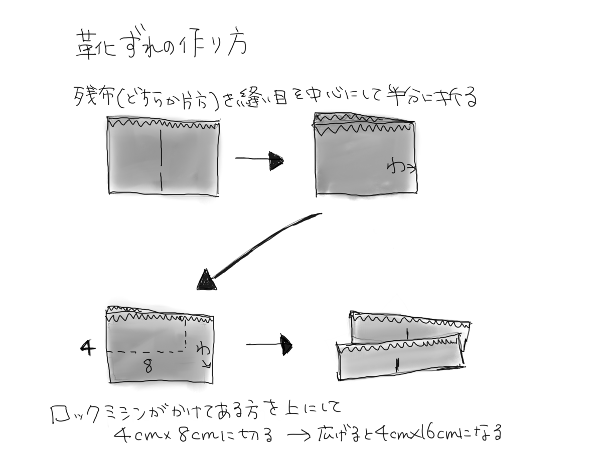 f:id:mishinhatomodachi:20210124203844p:plain