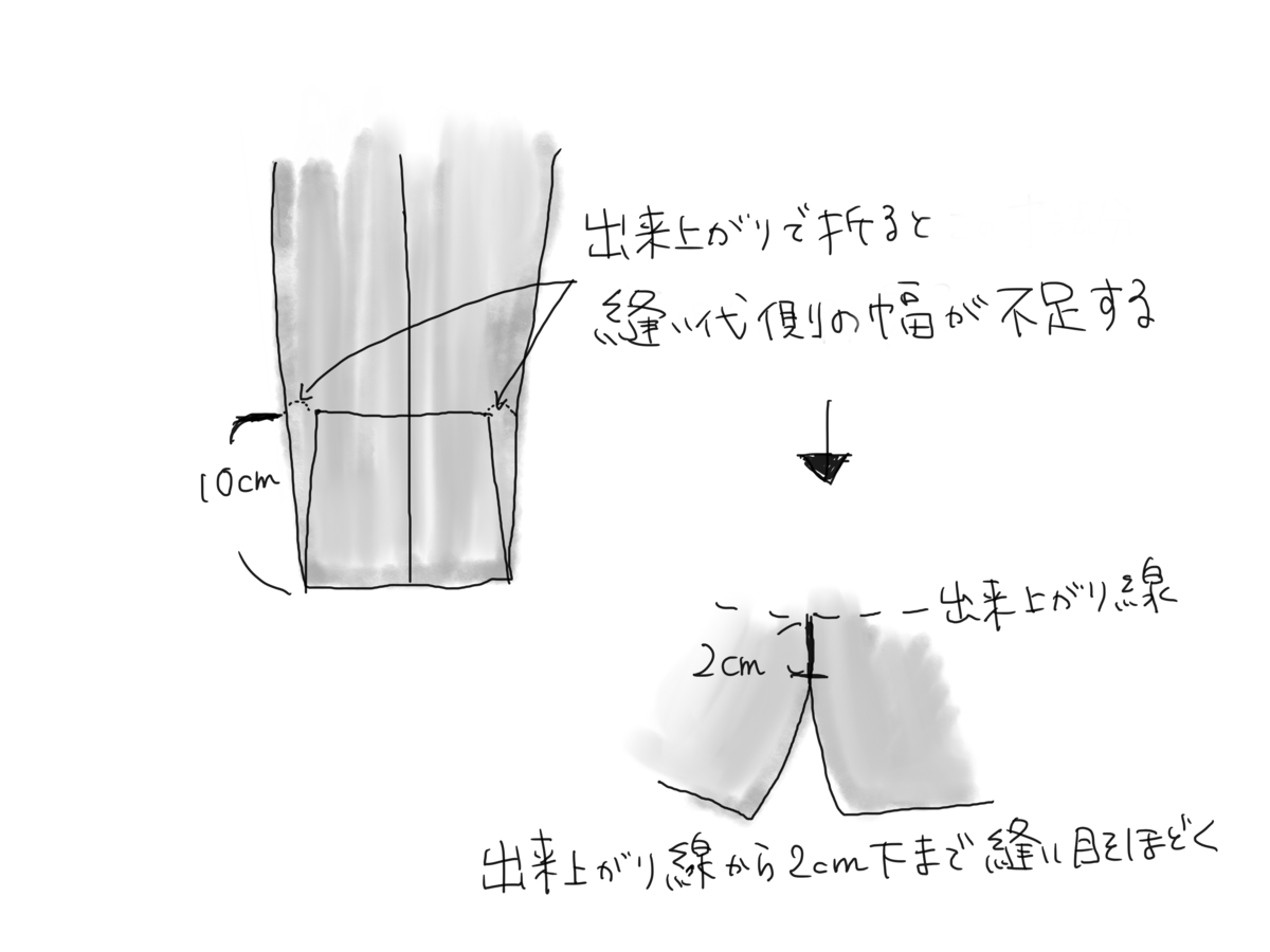 f:id:mishinhatomodachi:20210124211454p:plain