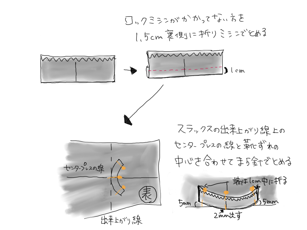 f:id:mishinhatomodachi:20210124211617p:plain