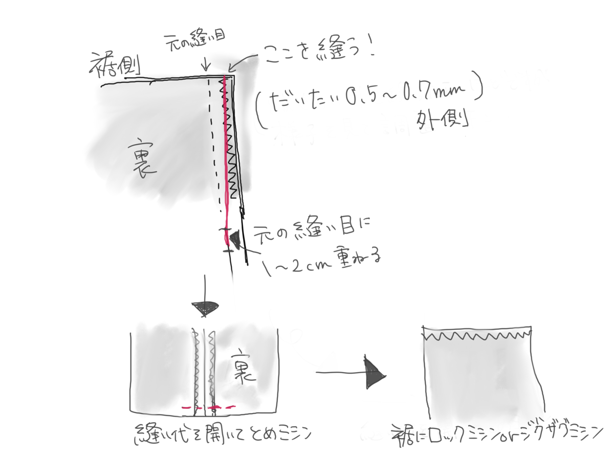 f:id:mishinhatomodachi:20210124214307p:plain