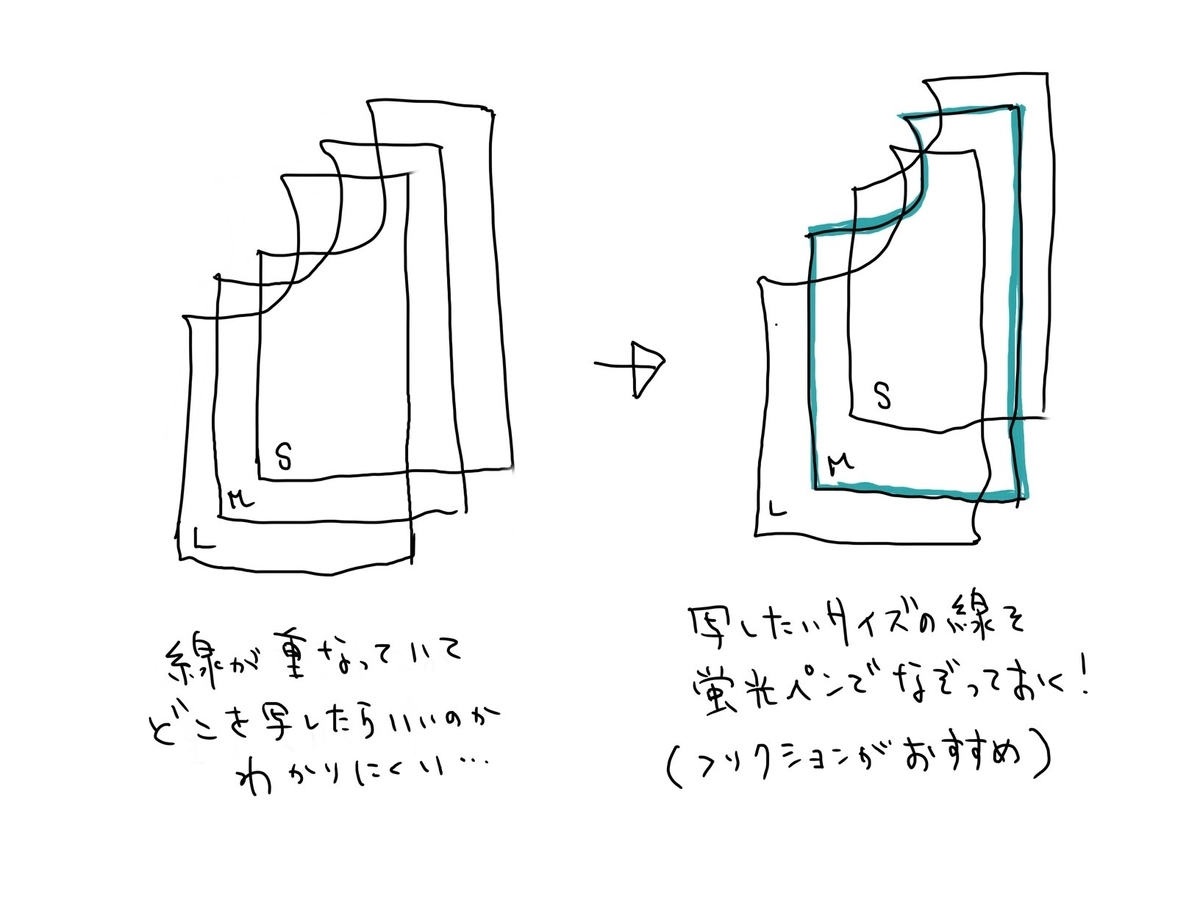 フリクションで失敗しない型紙写し ミシンはともだち