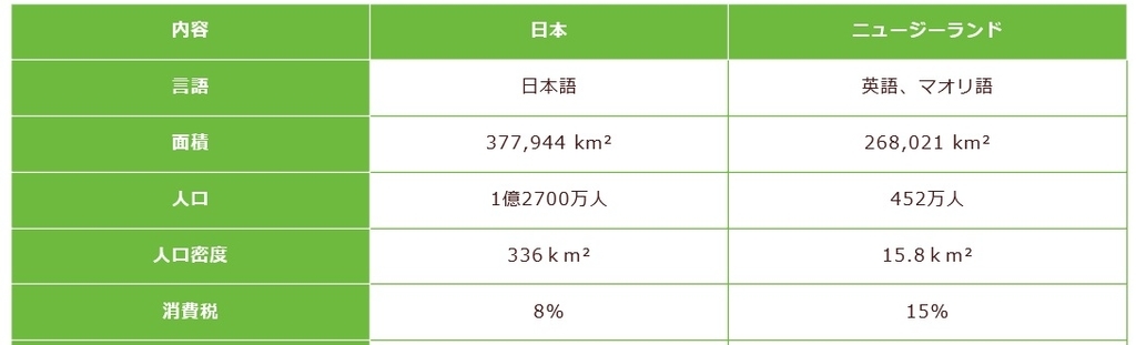 f:id:mishiyomayako:20190216235013j:plain f:id:mishiyomayako:20190216235013j:plain