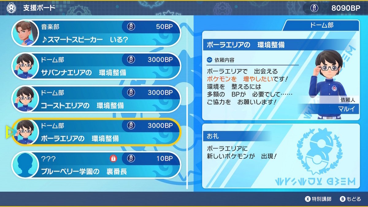 BPとは?