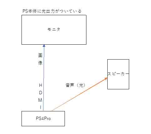 f:id:miso_den_gaku:20210629174135j:plain