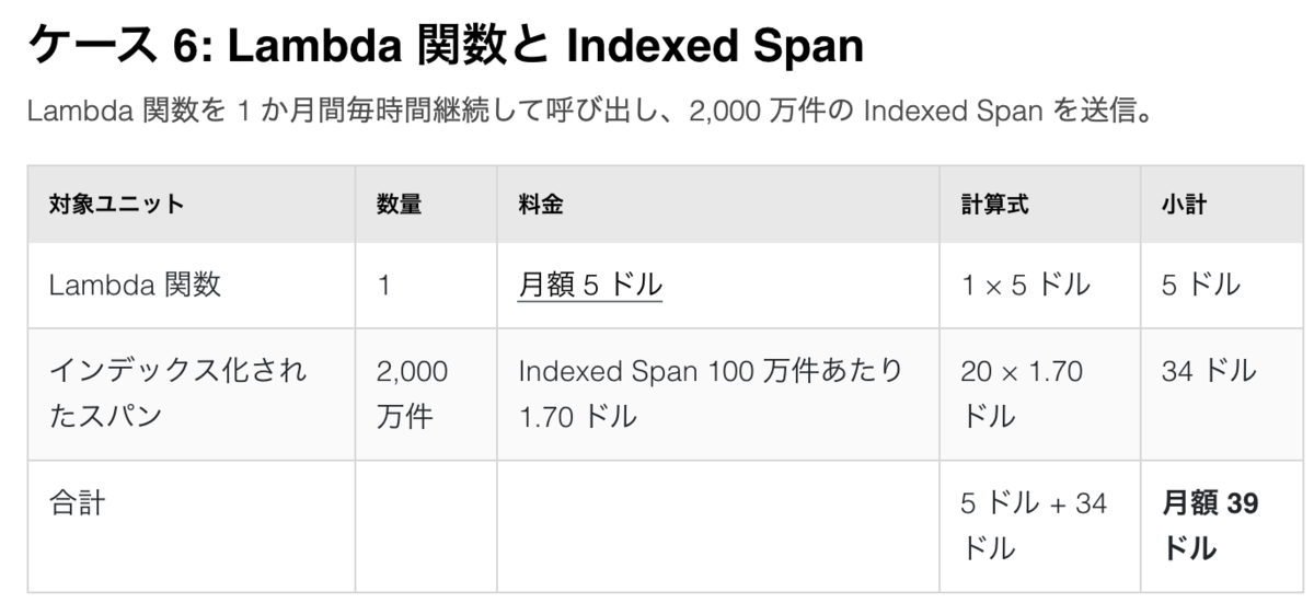 f:id:miso_soup3:20201126120346p:plain