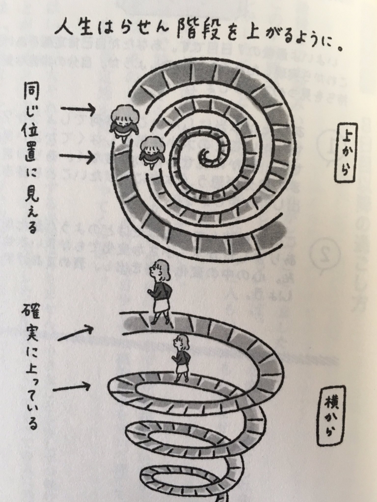 人生はらせん階段を上がるように ねぇ くるみ