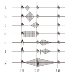 f:id:misoramenn:20190929003150p:plain