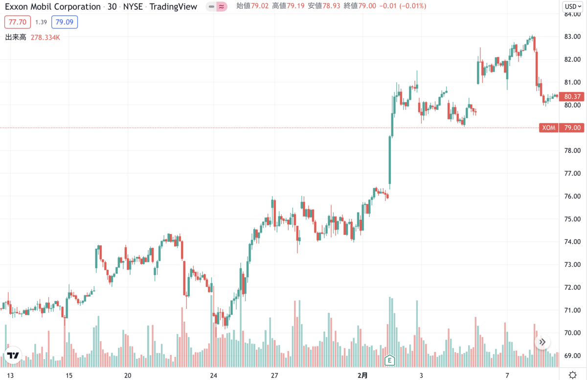 f:id:misoramenn:20220210152700p:plain