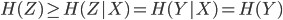 {
 H(Z) \geq H(Z|X) = H(Y|X) = H(Y)
}