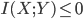 { \displaystyle I(X;Y) \leq 0 }