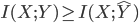 { I(X;Y) \geq I(X;\hat{Y})}