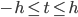 {-h\leq t \leq h}