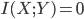 {I(X;Y) = 0}