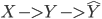 {X -> Y -> \hat{Y}}