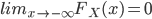{lim_{x \to -\infty} F_X (x)= 0}