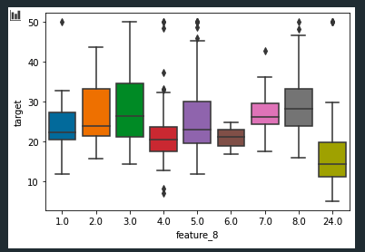 Seabornでpandas Dataframeに含まれるデータを可視化する例 めも Seabornでpandas Dataframeに含まれるデータを可視化する例 めも