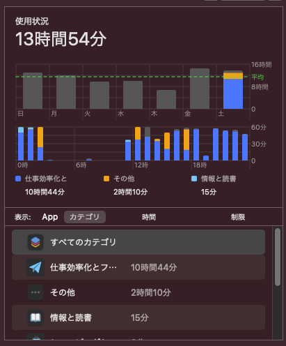 f:id:misos:20210606231905p:plain
