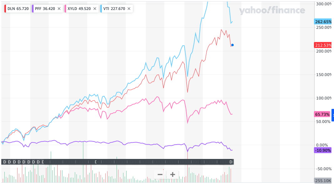 購入対象のETFの比較 生活に関するメモ
