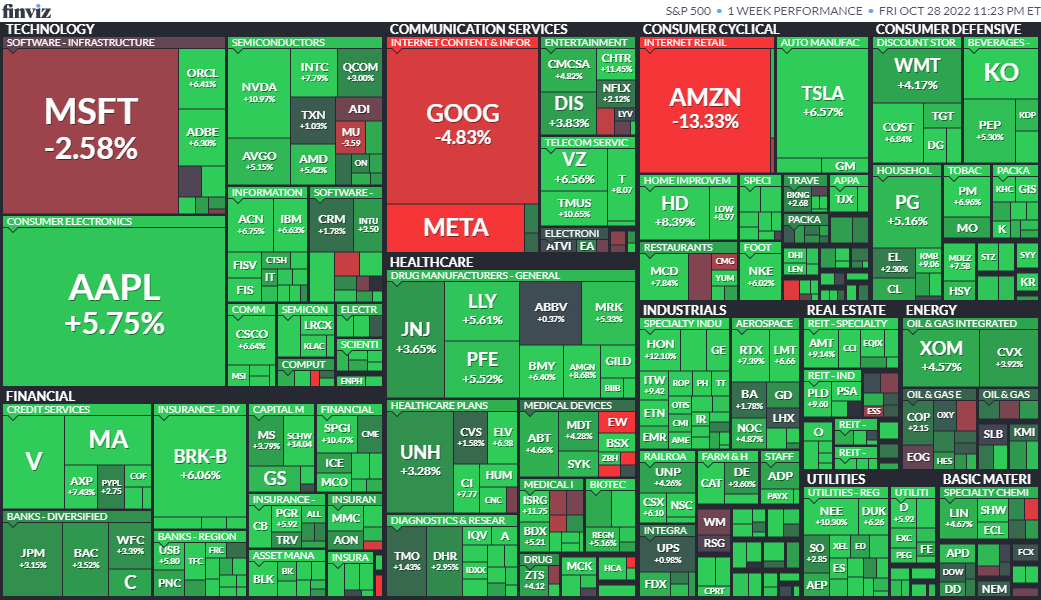 finviz
