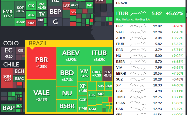 2022/11/01早朝のブラジル株