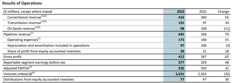 Total Revenue、Gross profitはともに改善（決算資料より）