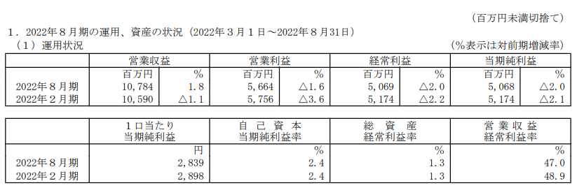 営業利益などの前期との比較