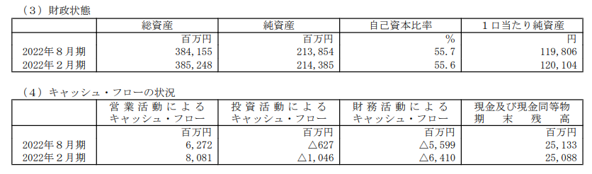 純資産・自己資本比率