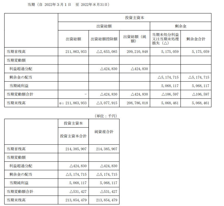 投資主資本等変動計算書の例
