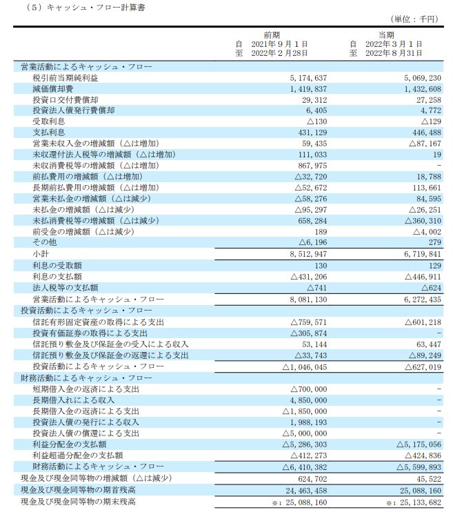 キャッシュ・フロー計算書の例