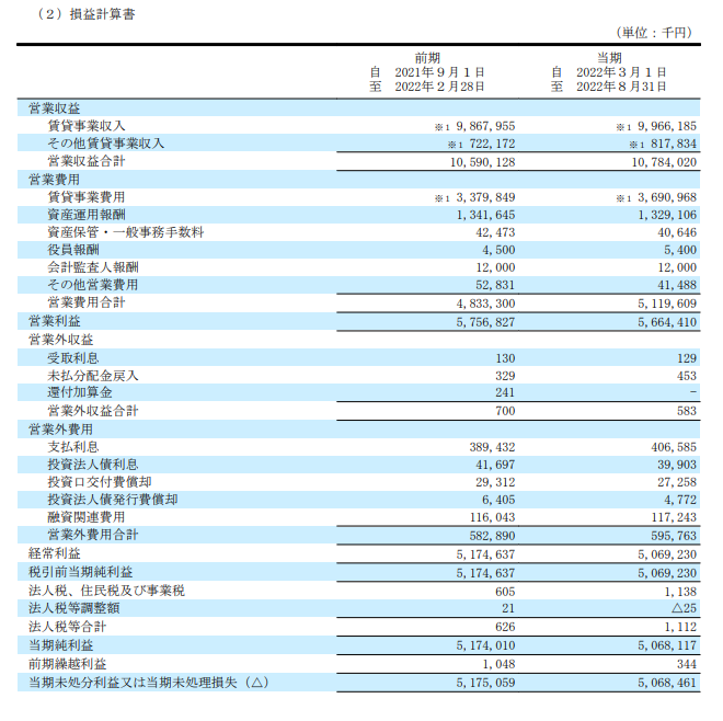 損益計算書の例