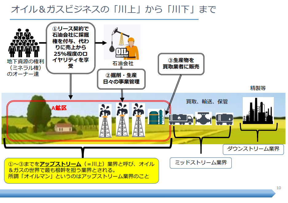 ミッドストリームの立ち位置