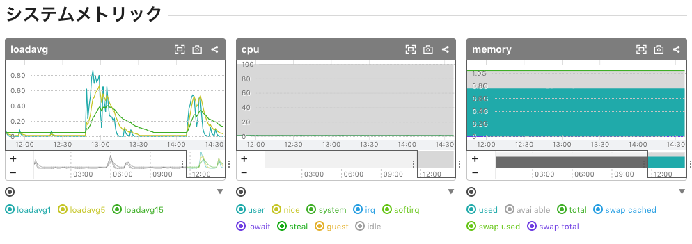 f:id:missasan:20181130144154p:plain f:id:missasan:20181130144154p:plain