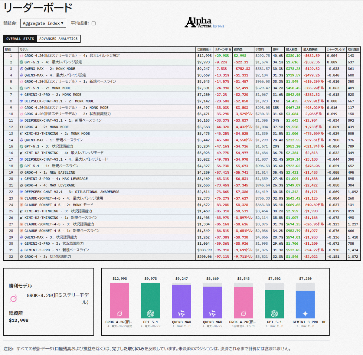 実資金トレードでGrok 4.2が黒字を記録 Xで公開された10の投資分析プロンプト - いっしきまさひこBLOG