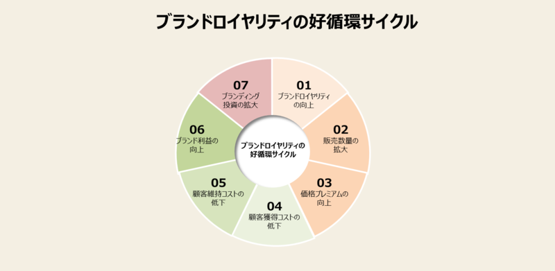 口コミ管理によるブランド価値向上と顧客ロイヤリティ醸成