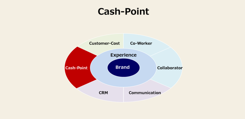 カスタマージャーニーに必須の8要素と事例-7：Cash-Point