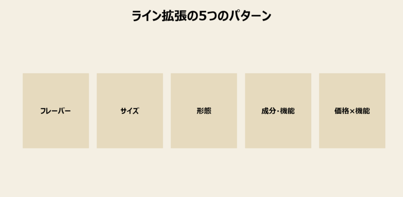 ライン拡張の5つのパターン