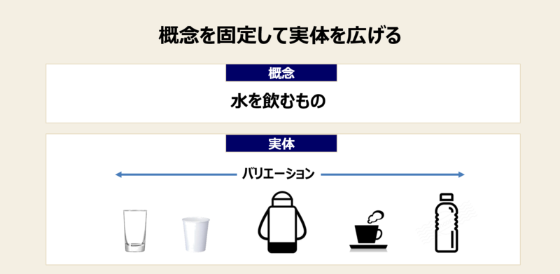 ブランド拡張の視点：概念を固定する