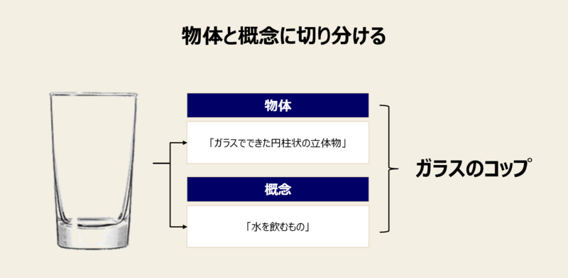 物体と概念にわける